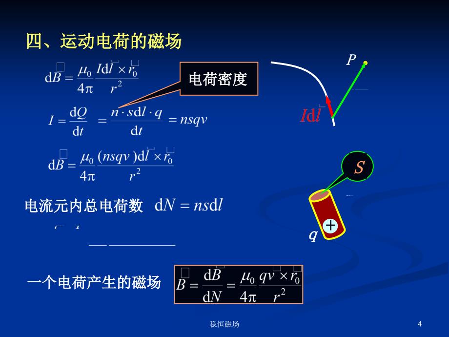 大学物理：第11章 恒定电流的磁场2_第4页