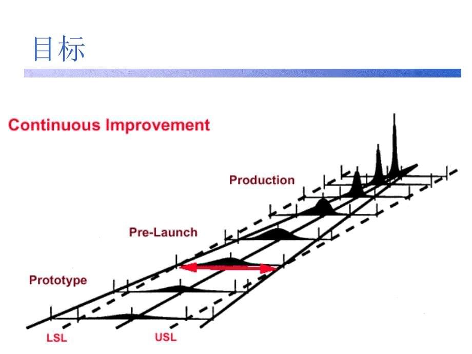 MSA分析--最简单的教程ppt课件_第5页