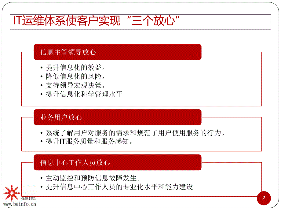 IT运维整体解决方案介绍_第2页