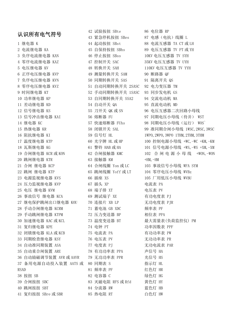 (完整)电气符号认识大全-推荐文档.doc_第1页