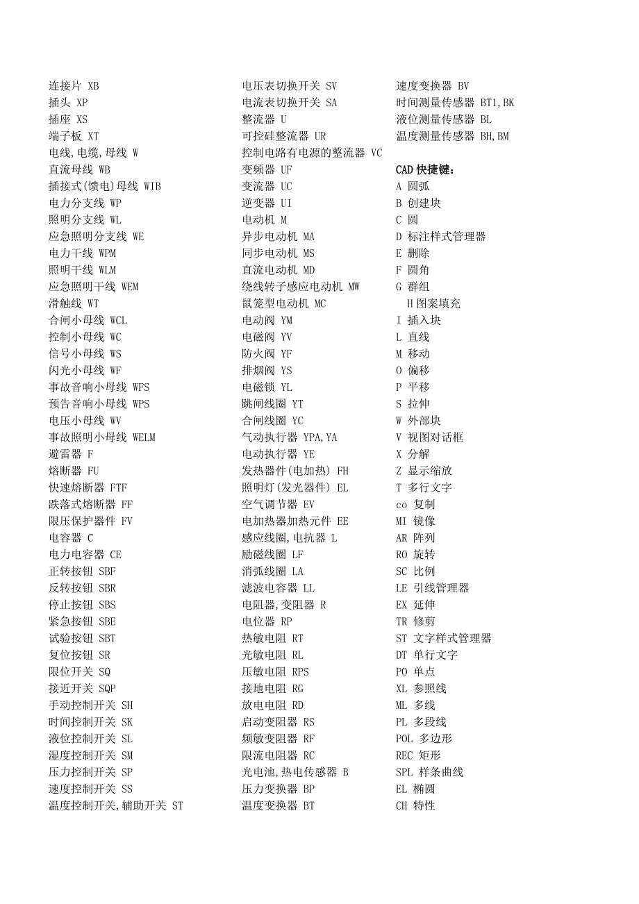 (完整)电气符号认识大全-推荐文档.doc_第2页