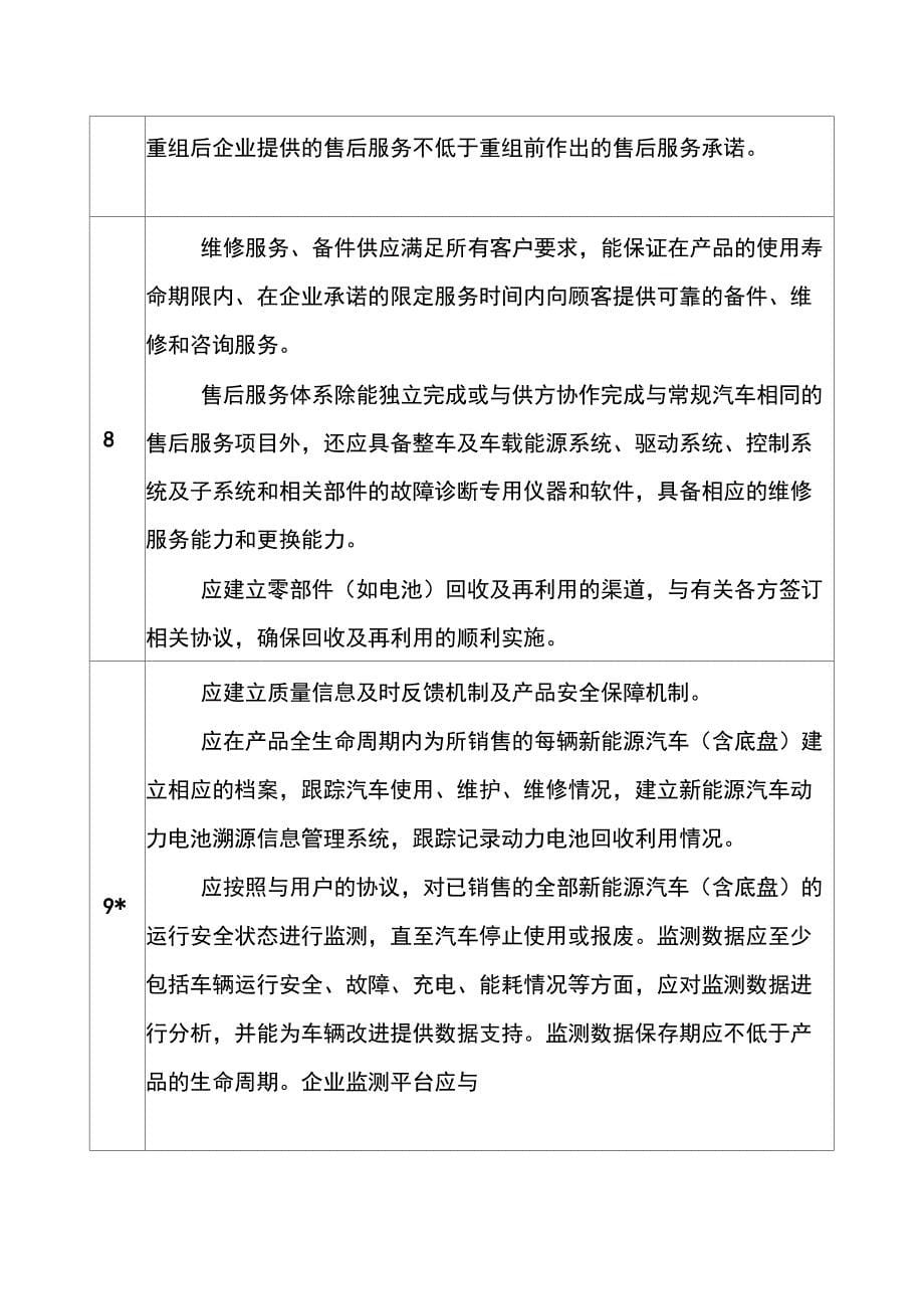 新能源汽车生产企业准入审查要求_第5页