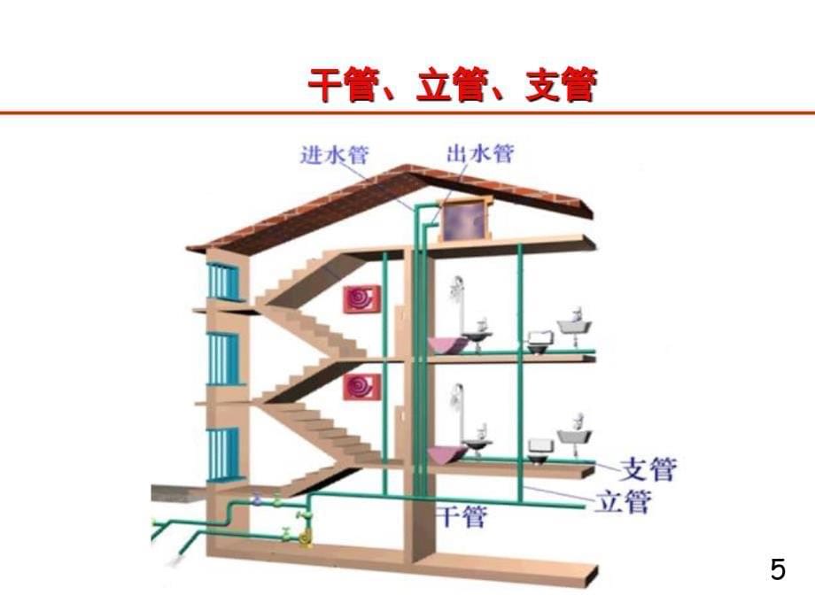 建筑设备(建筑给水工程)_第5页