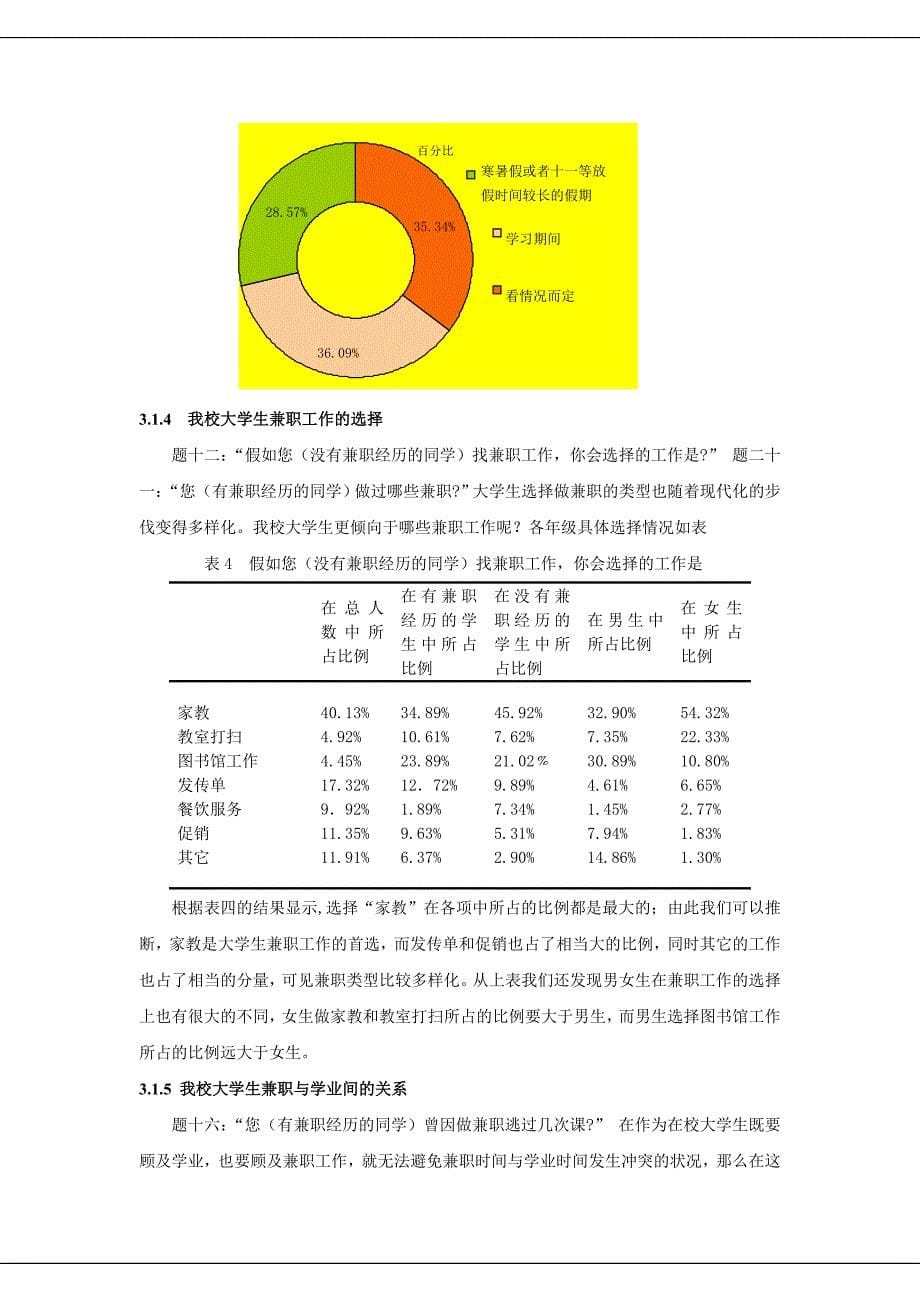 台州学院在校大学生兼职情况调查报告_第5页