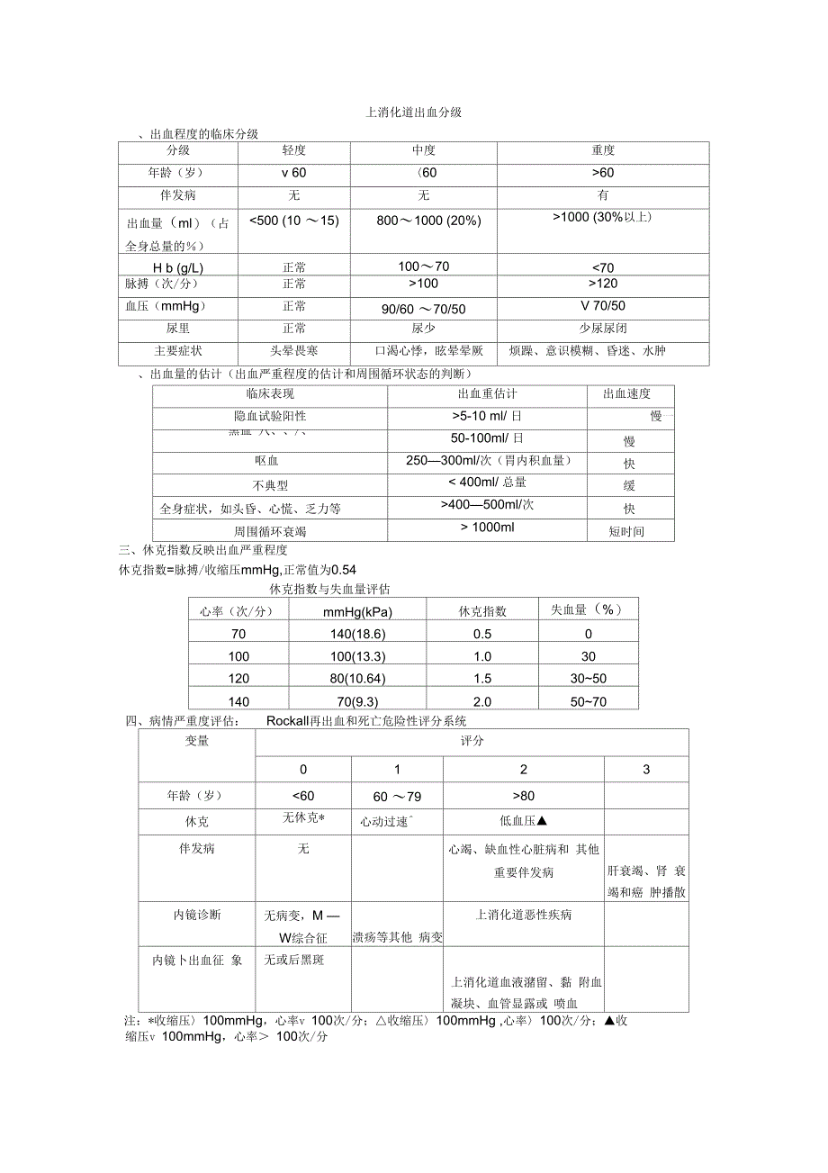 上消化道出血分级_第1页