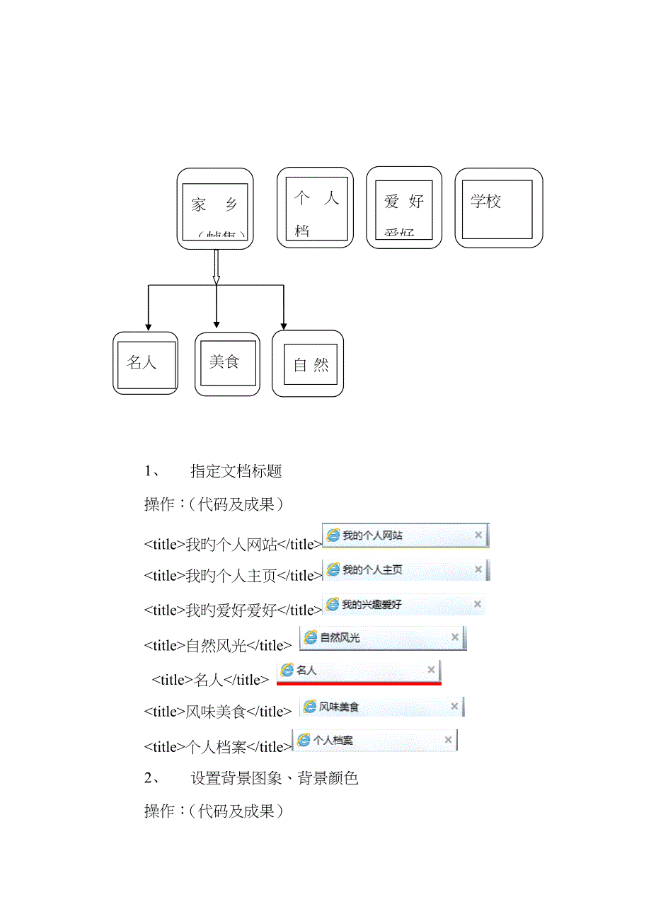 2022年电子商务网站设计实验报告.doc_第2页