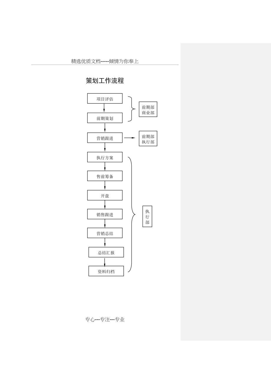 房地产策划技术体系内容大纲_第2页