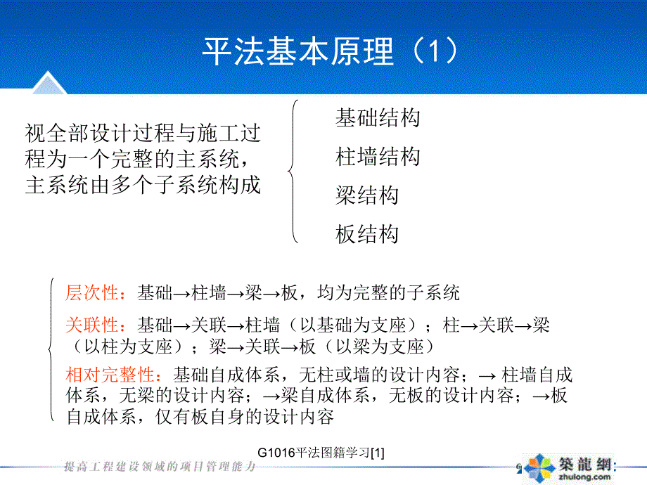 G1016平法图籍学习1_第3页