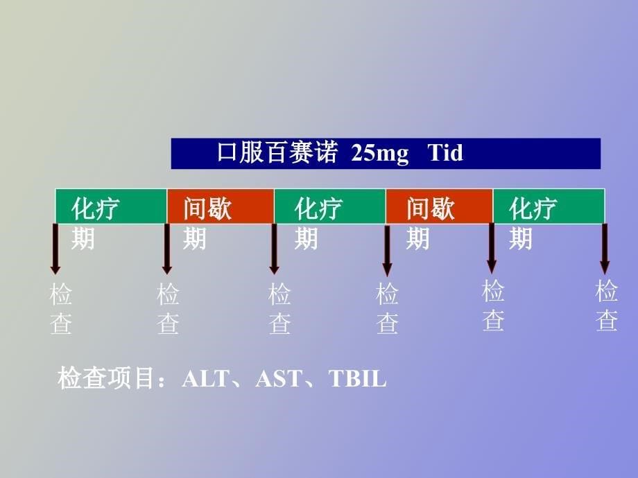 百赛诺对药肝损害的防治作用_第5页