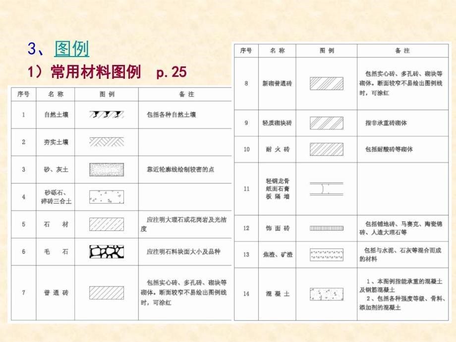 室内设计施工图名师编辑PPT课件_第5页