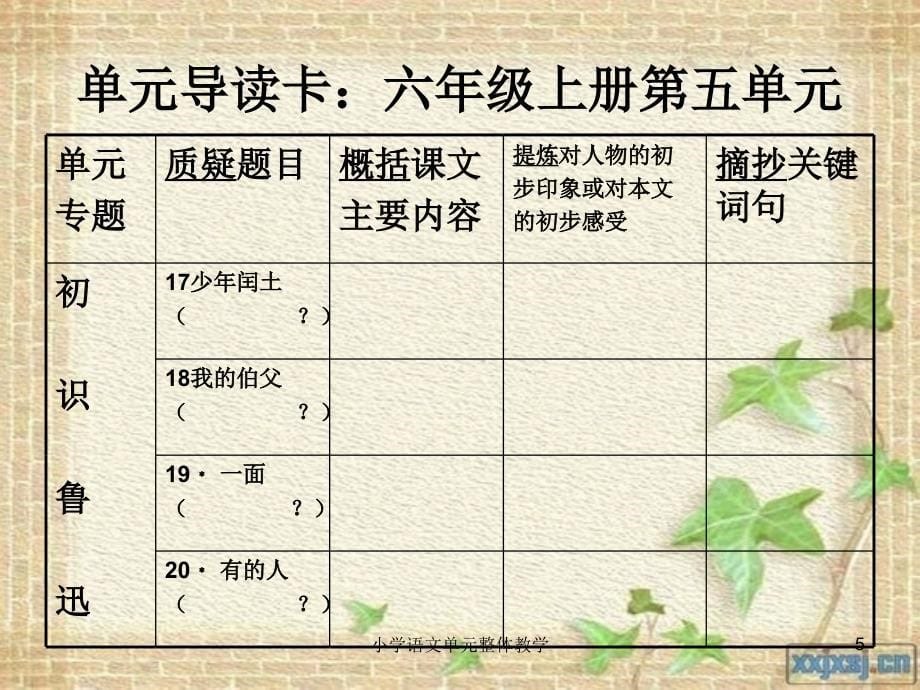 小学语文单元整体教学课件_第5页