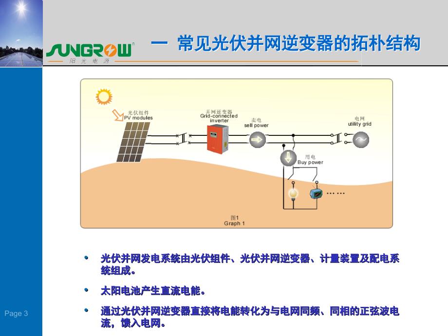 光伏并网逆变器原理详细PPT课件_第3页