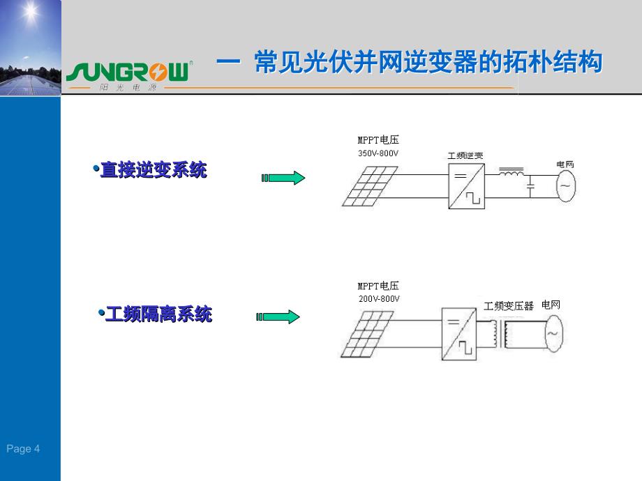 光伏并网逆变器原理详细PPT课件_第4页