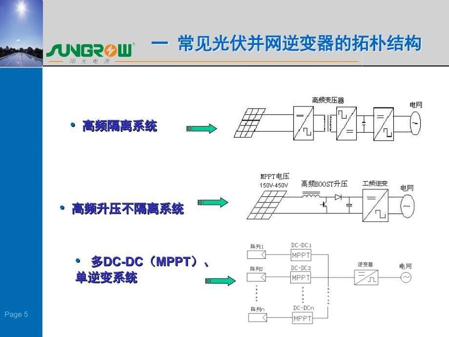 光伏并网逆变器原理详细PPT课件_第5页