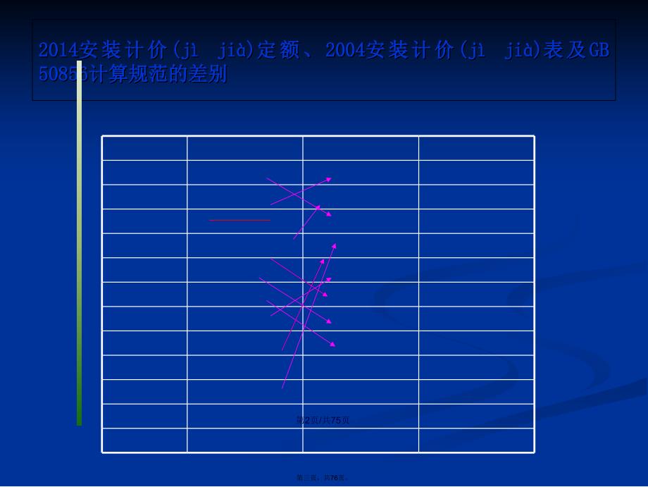 江苏省安装工程计价定额学习教案_第3页