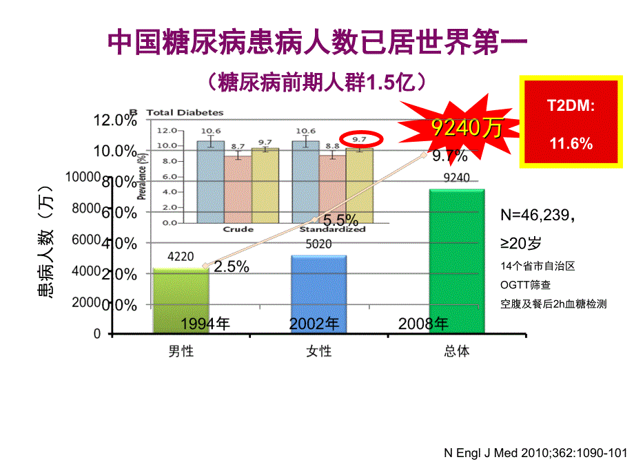 医院院内血糖管理_第2页