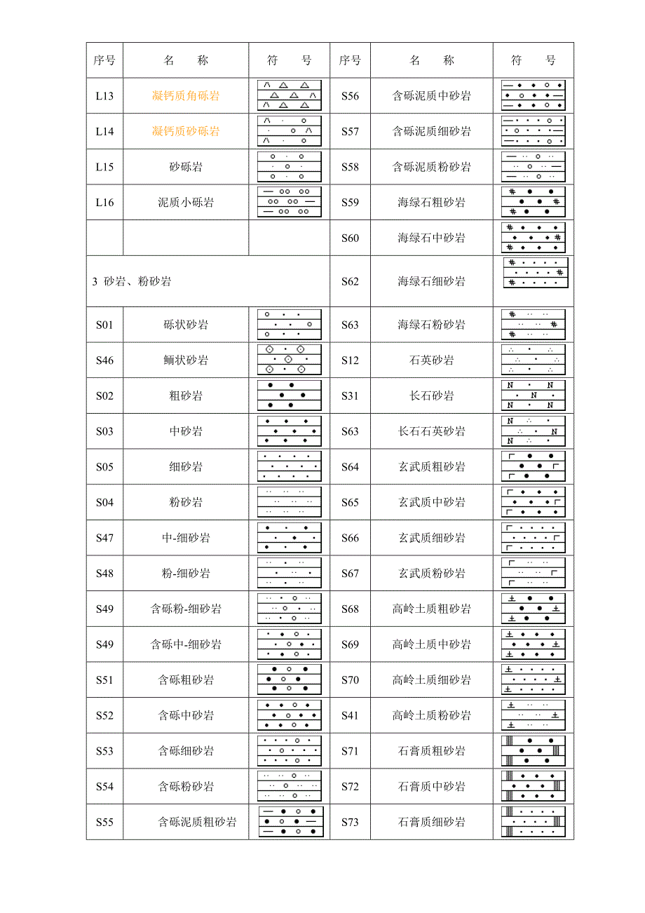 地质工程常见岩性花纹_第2页