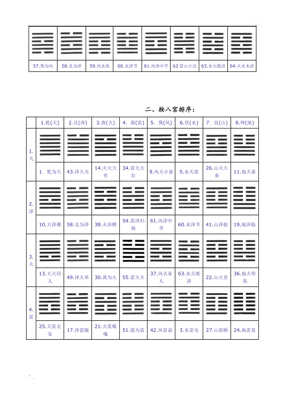 周易六十四卦卦象卦序图_第2页