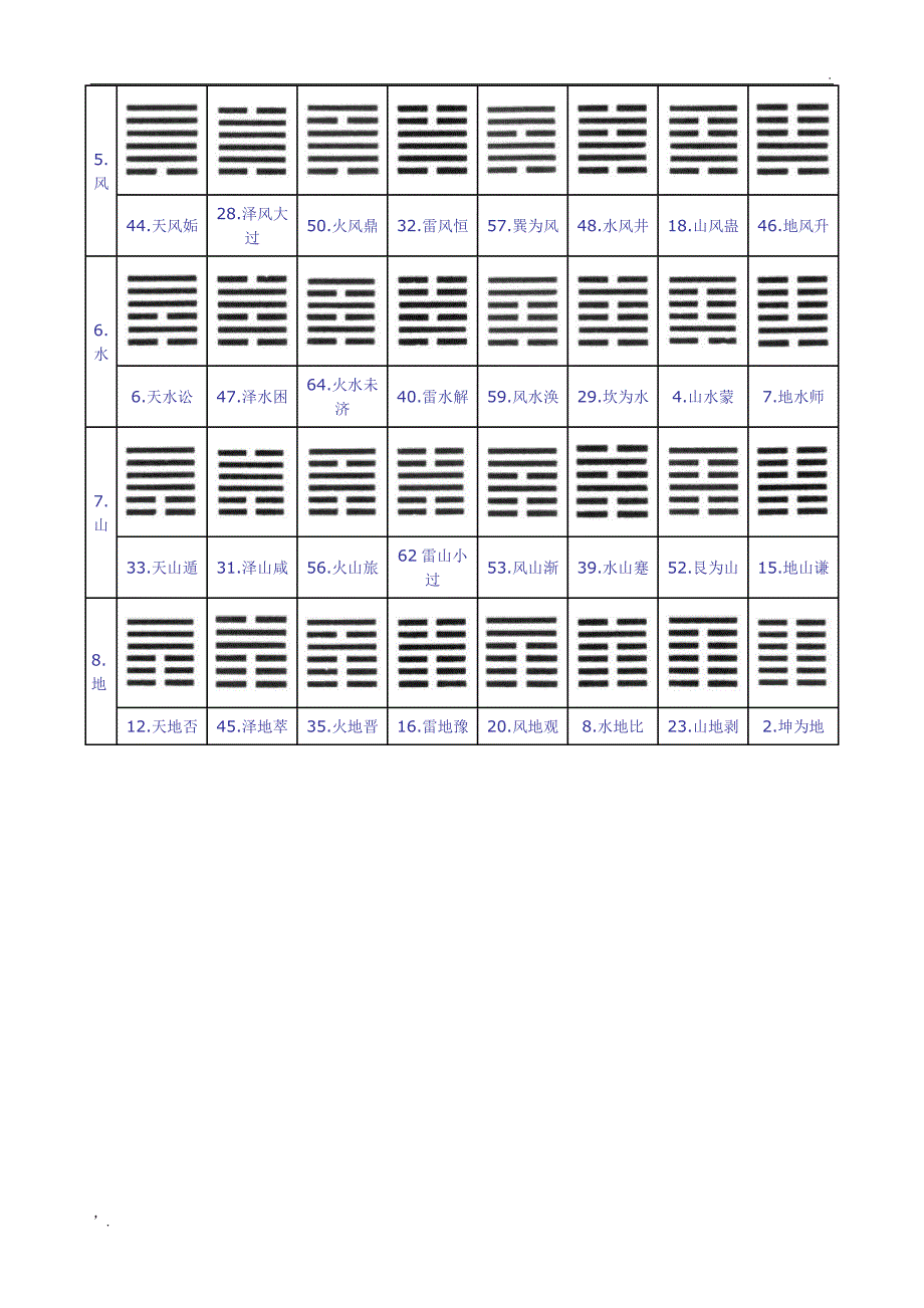 周易六十四卦卦象卦序图_第3页