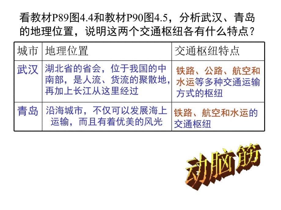 第一部分逐步完善的交通运输网五华区外国语学校李焱_第5页