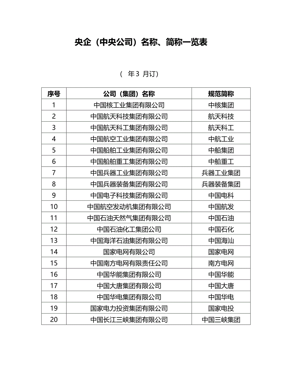央企名称一览表_第1页