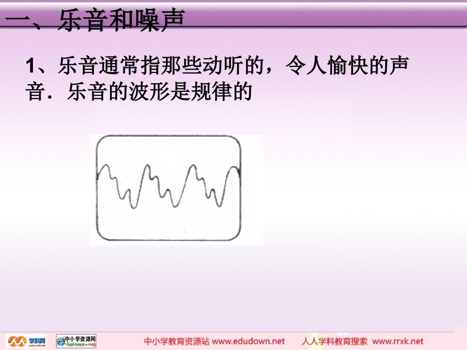 令人厌烦的噪声.ppt_第2页