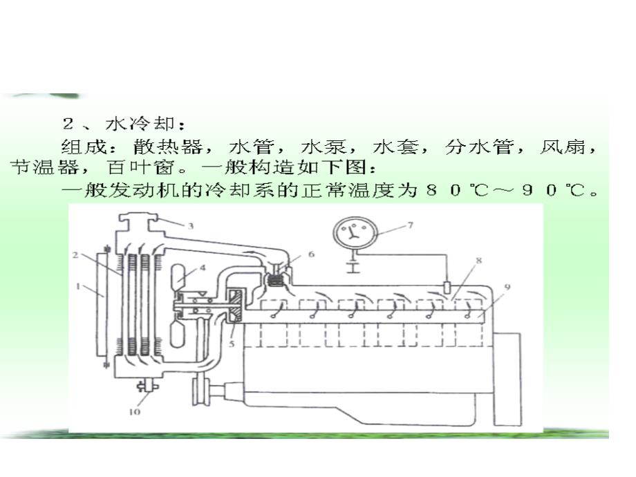 四章冷却系课件_第2页