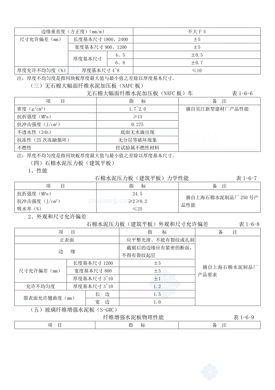 纤维水泥板隔墙吊顶外墙施工工艺Word_第3页