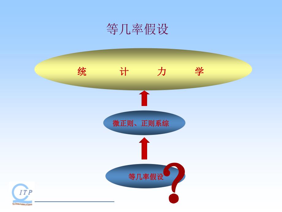 从量子信息观点看量子统计和热力学_第4页