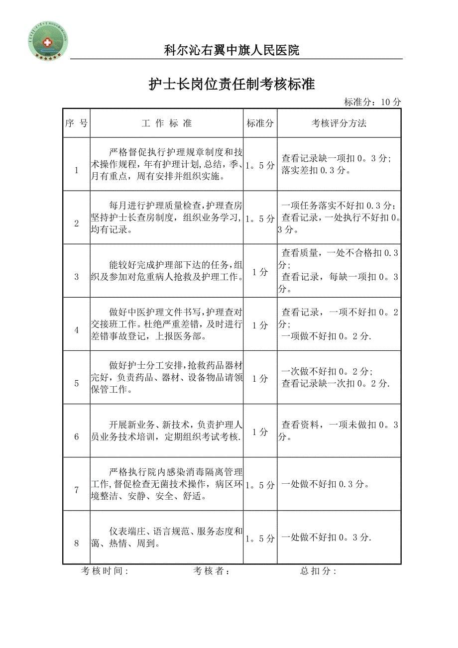 各层次护理管理岗位职责及考核标准[1]_第5页