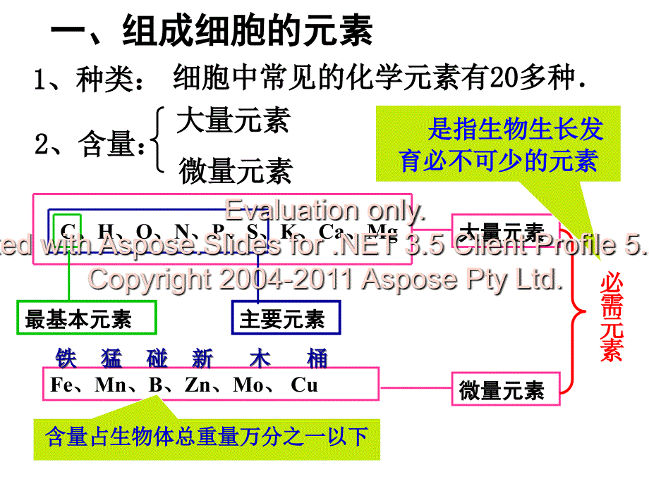 生物必修一第二章细胞中的元素和无机化合物_第3页