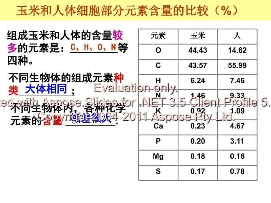 生物必修一第二章细胞中的元素和无机化合物_第5页