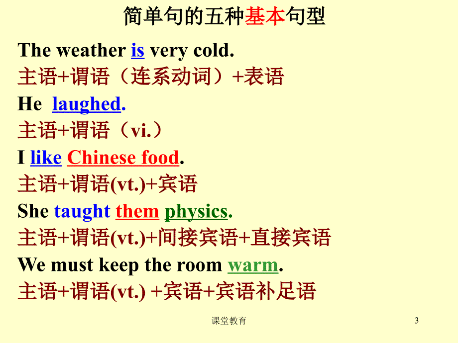 名词性从句讲解与练习【教学文书】_第3页