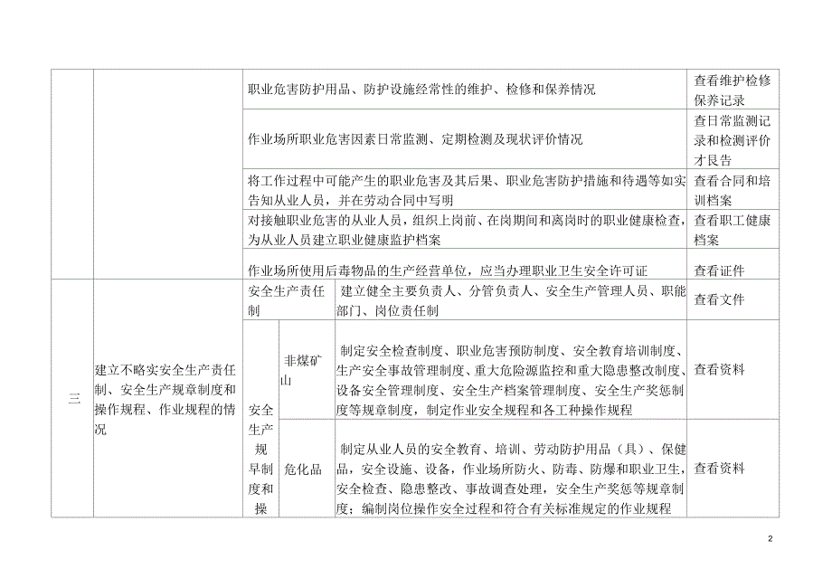 安全生产执法检查清单_第2页