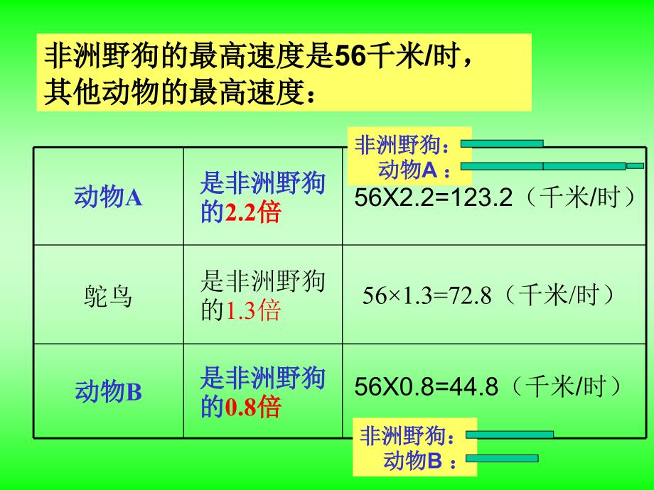 3、小数乘小数3（倍数问题）_第4页