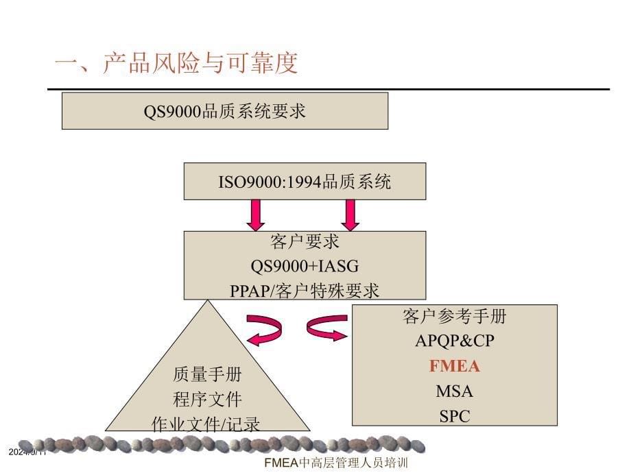 FMEA中高层管理人员培训课件_第5页