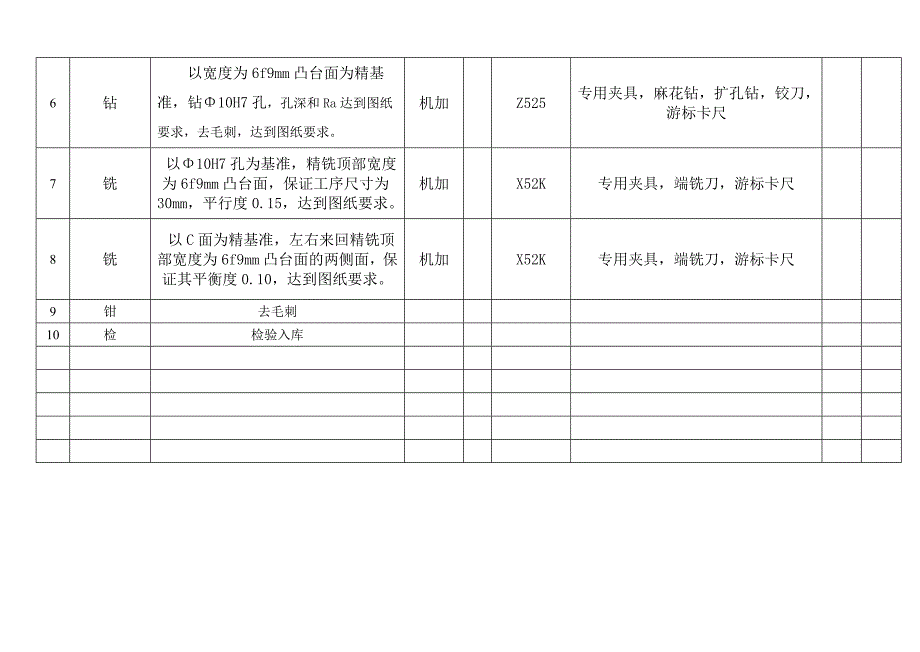 工艺文件过程卡_第3页