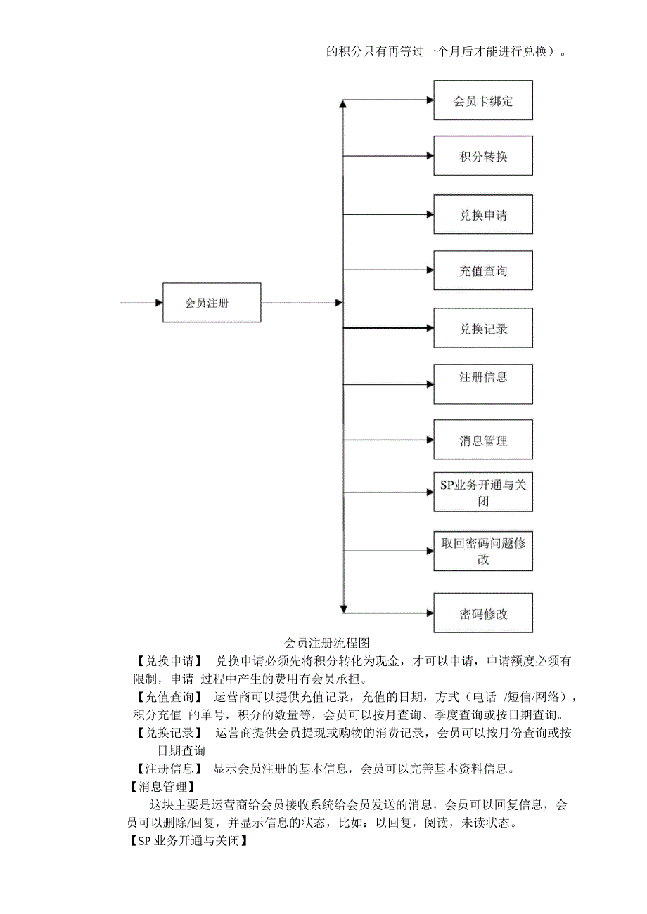 积分系统需求分析_第2页