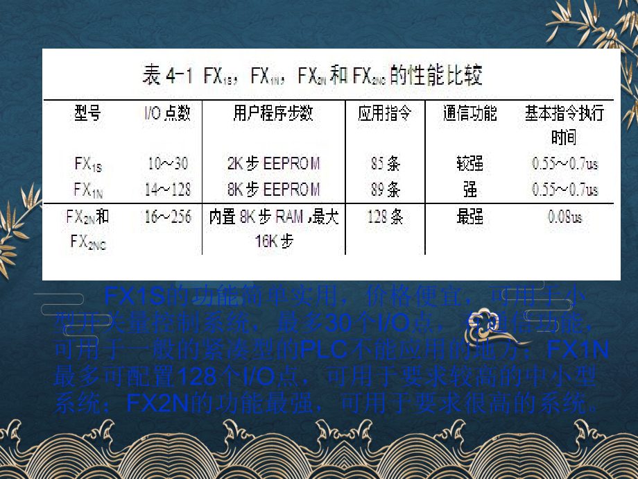 电气控制与PLC-第4章ppt课件(全)_第4页