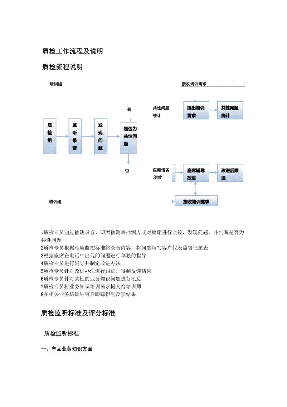 客服通话品质管理_第2页