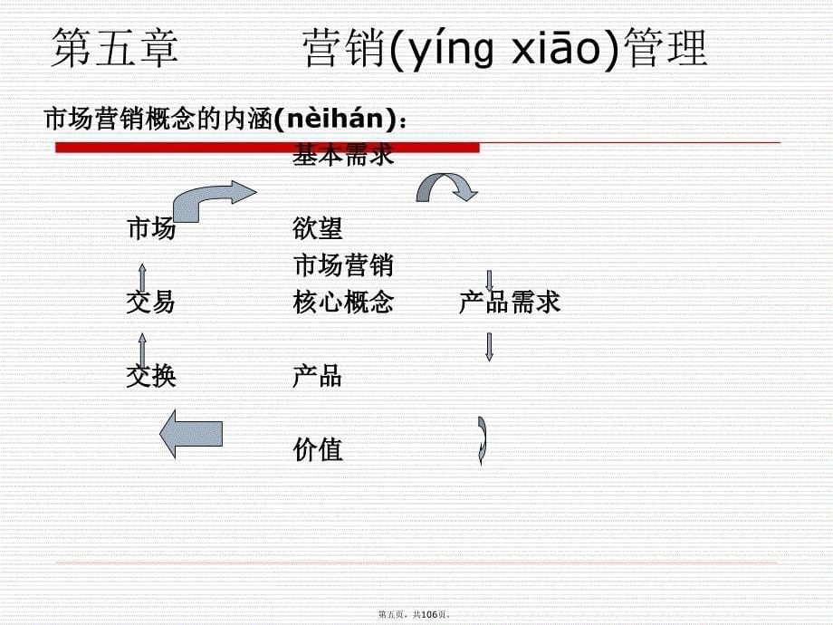 企业经营(2013新3)讲课教案_第5页