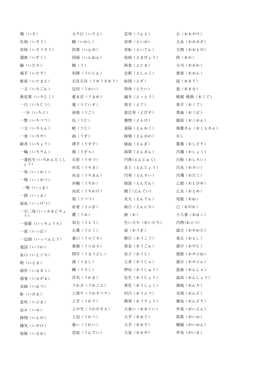 日语专八分类词汇.doc_第4页