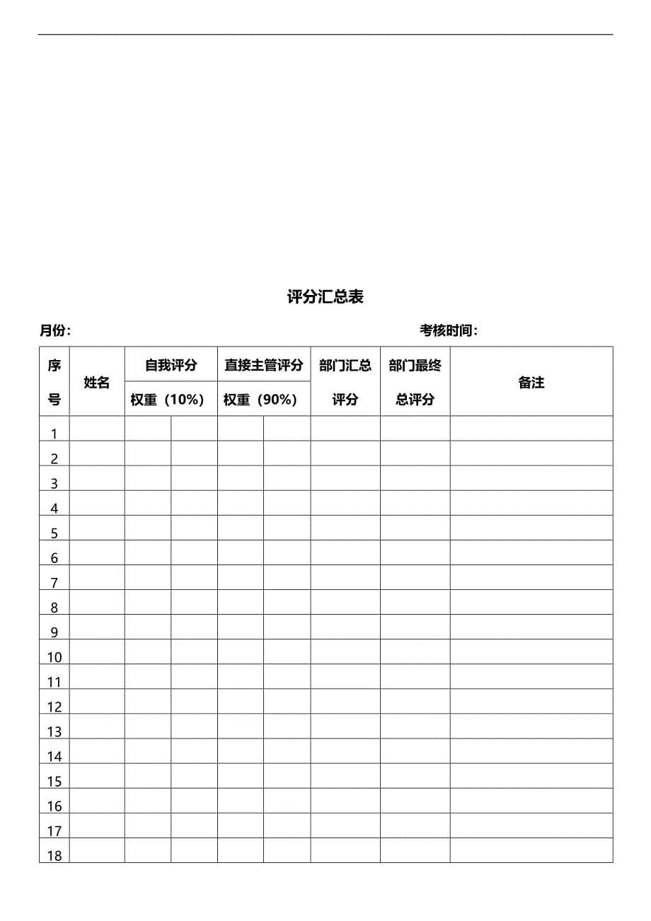 品牌部绩效考核管理制度V1.0.docx_第5页