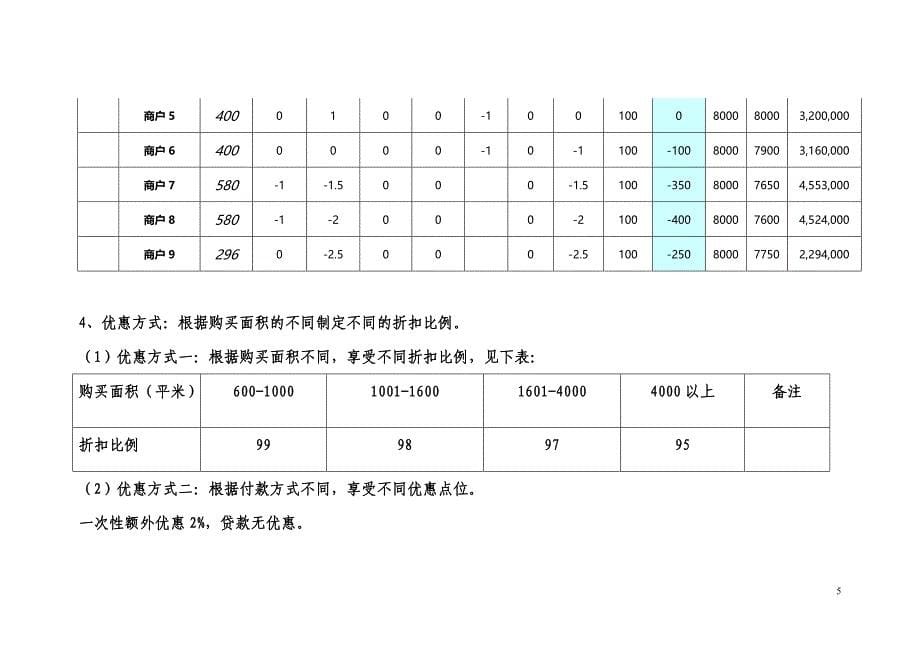 8月山东东营银座城市广场三期价格执行和推售策略案_第5页