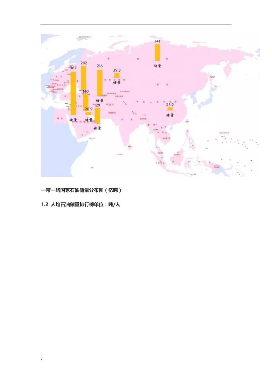 一带一路65国油气资源大格局_第4页