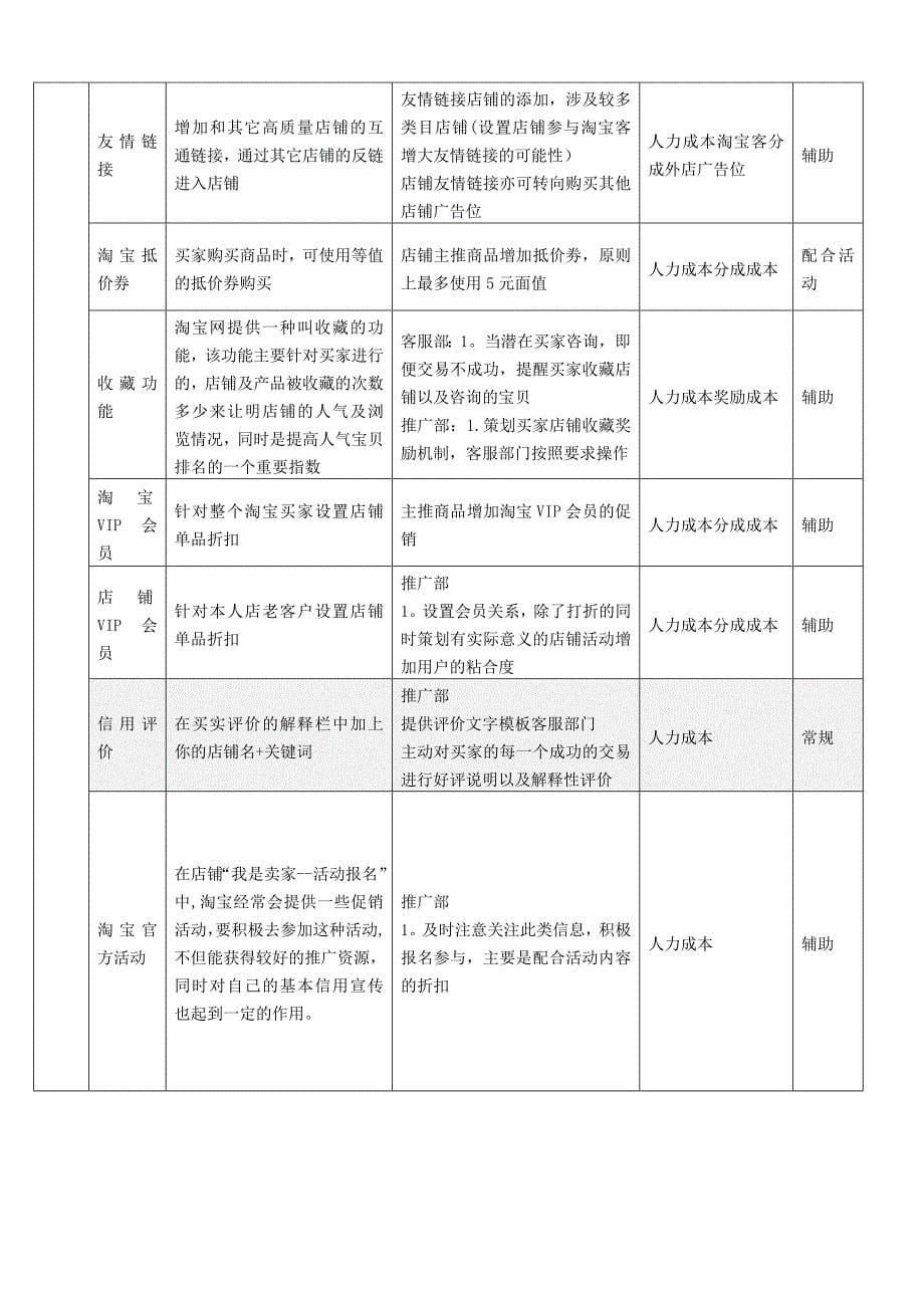 天猫商城运营方案26156_第5页