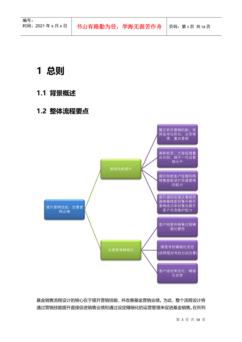 基金常态化营销流程规范_第3页