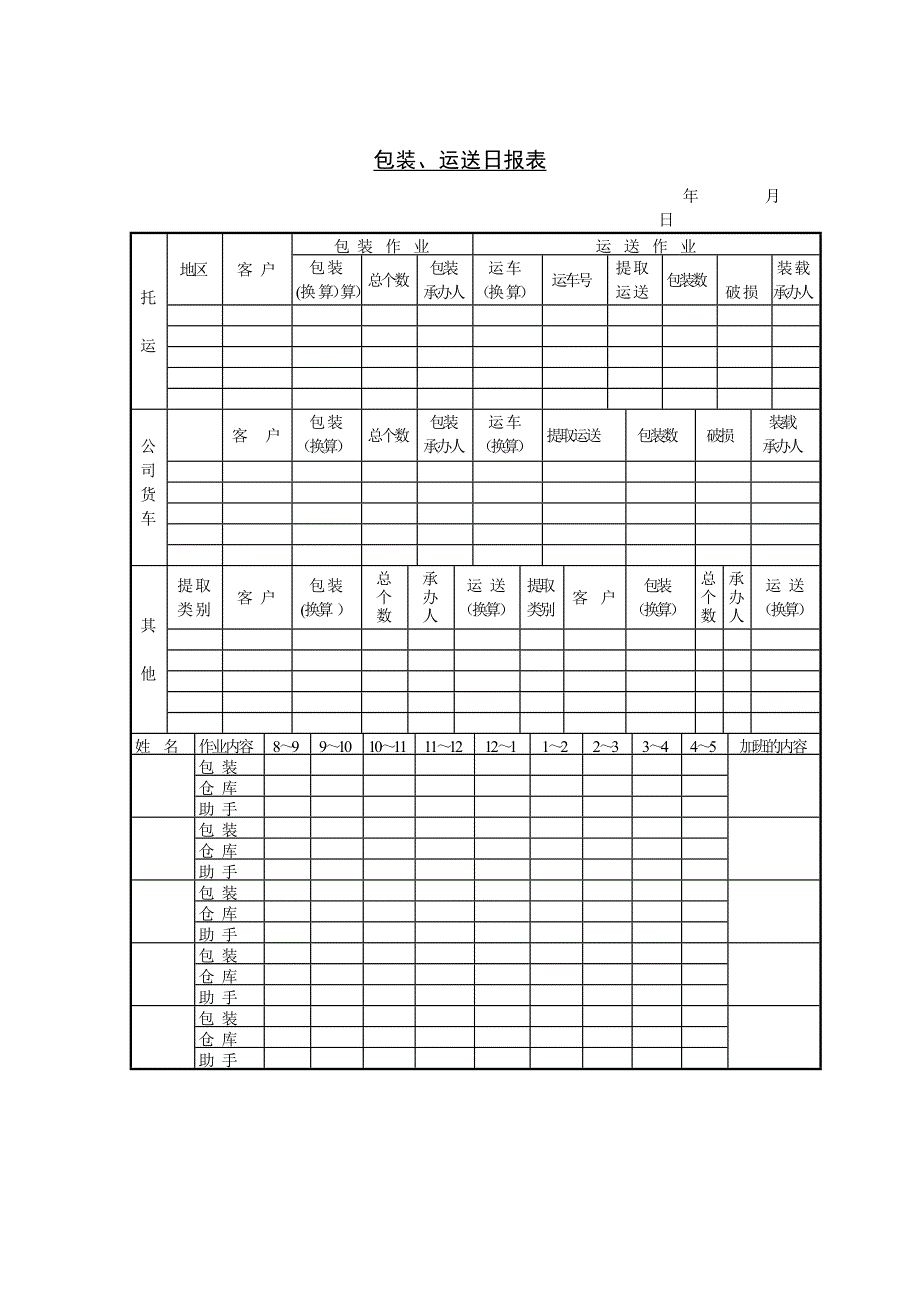 包装、运送日报表表格模板、doc格式_第1页