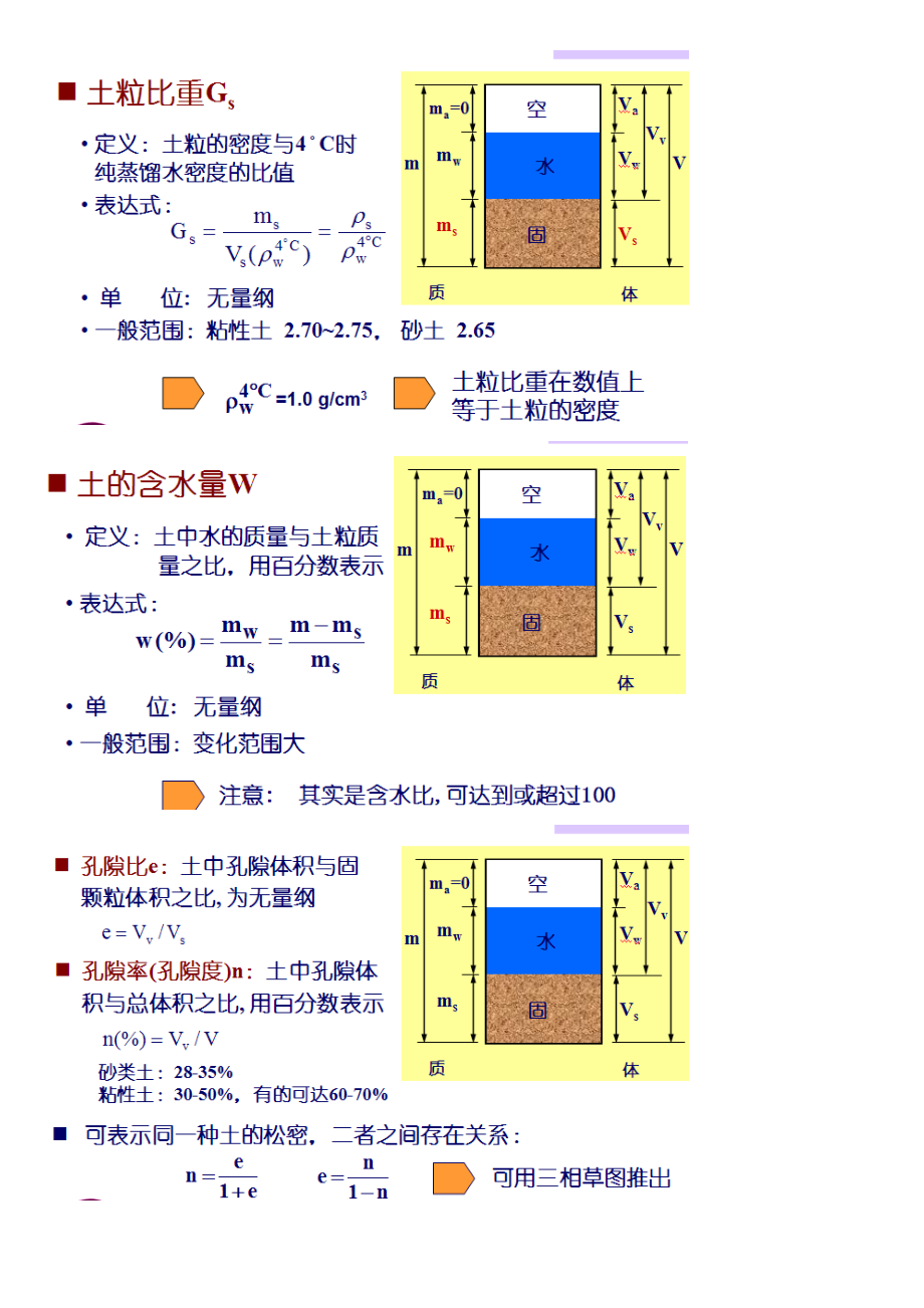 精品资料（2021-2022年收藏）卢廷浩版土力学考试重点_第3页