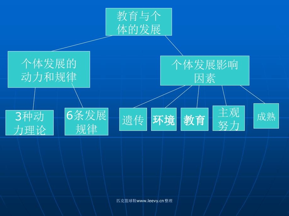 教育综合第三教育与个人的发展_第2页